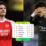 Arsenal en tête de Premier League 2026 après le match nul de Manchester City à West Ham 1-1