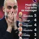 Pep Guardiola remporte sa cinquieme Carabao Cup record historique avec Manchester City