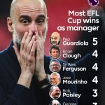 Pep Guardiola remporte sa cinquieme Carabao Cup record historique avec Manchester City