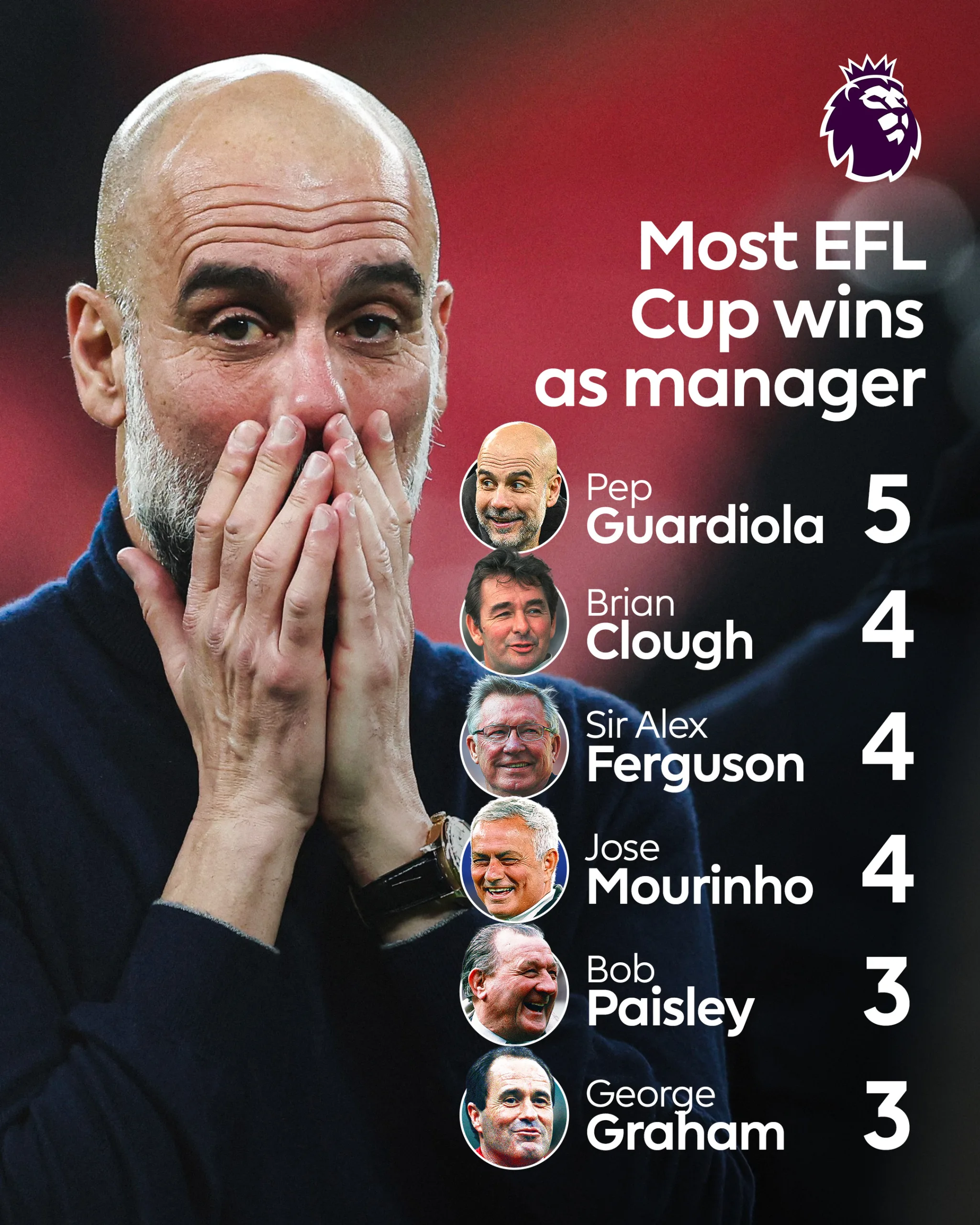 Pep Guardiola remporte sa cinquieme Carabao Cup record historique avec Manchester City