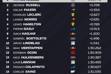 Classement qualifications GP du Japon 2026 Suzuka avec Antonelli en pole position Mercedes