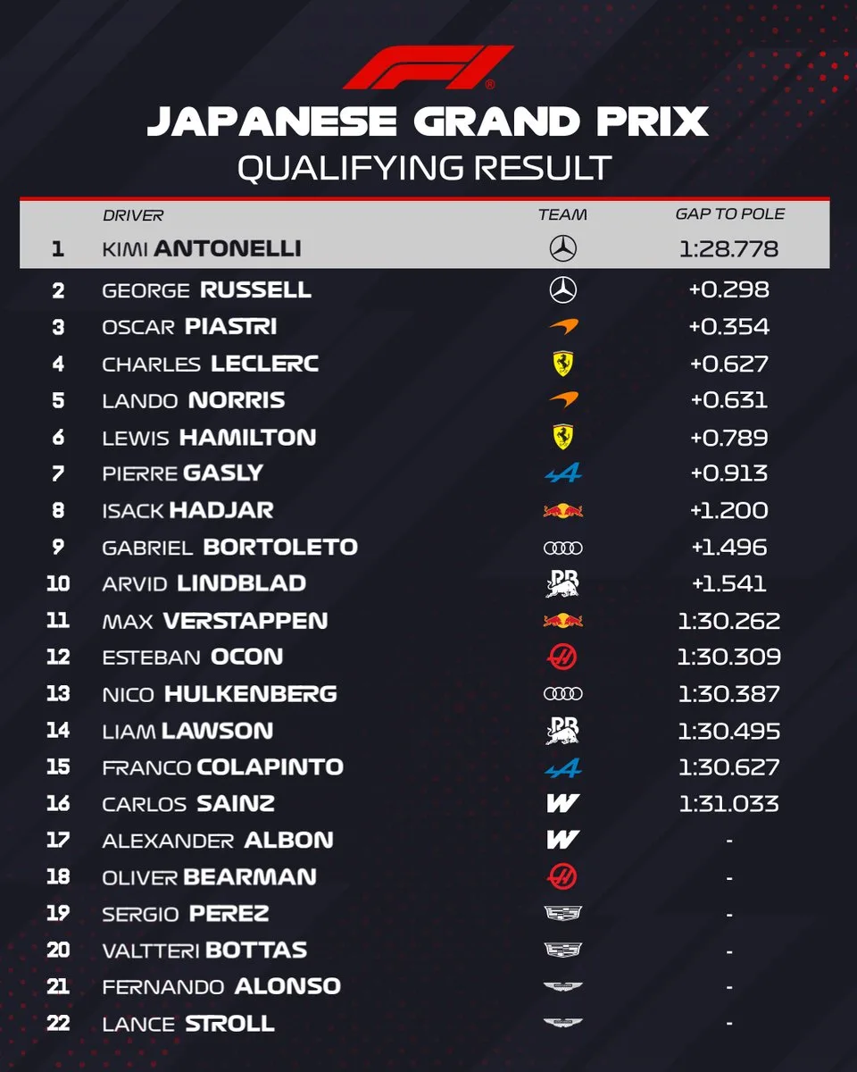 Classement qualifications GP du Japon 2026 Suzuka avec Antonelli en pole position Mercedes