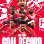 Bayern Munich record absolu 105 buts en Bundesliga 2025-2026