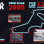 Istanbul Park Grand Prix de Turquie retour calendrier Formule 1 2027