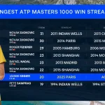 Jannik Sinner en demi-finale du Masters Monte-Carlo 2026 sur terre battue